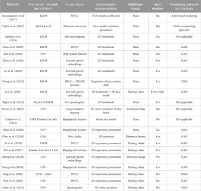 Multilingual video dubbing—a technology review and current challenges